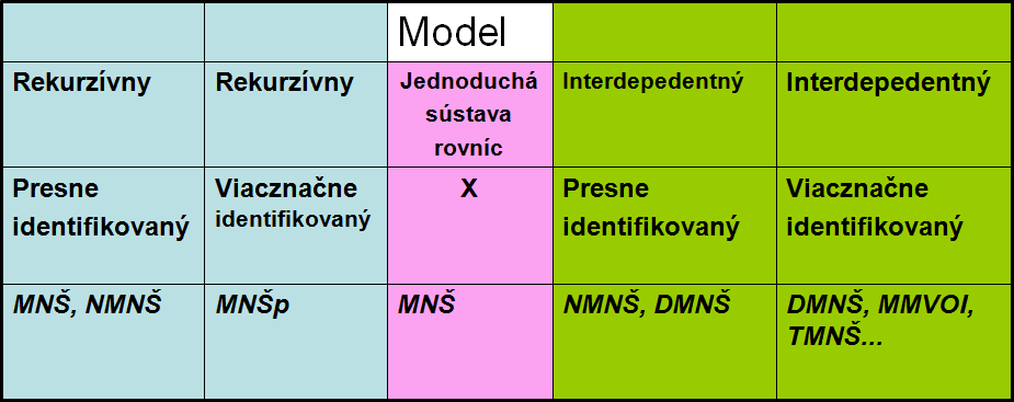 Viacrovni